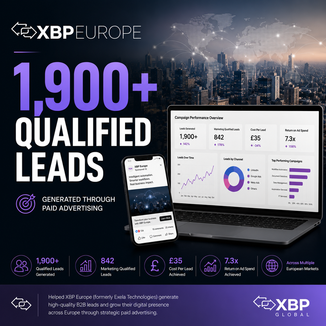 XBP Europe (Past Exela Technologies)